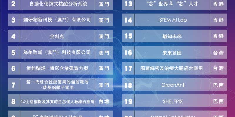 Standard Post with Image