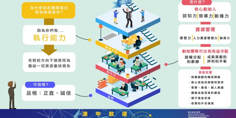 Standard Post with Image