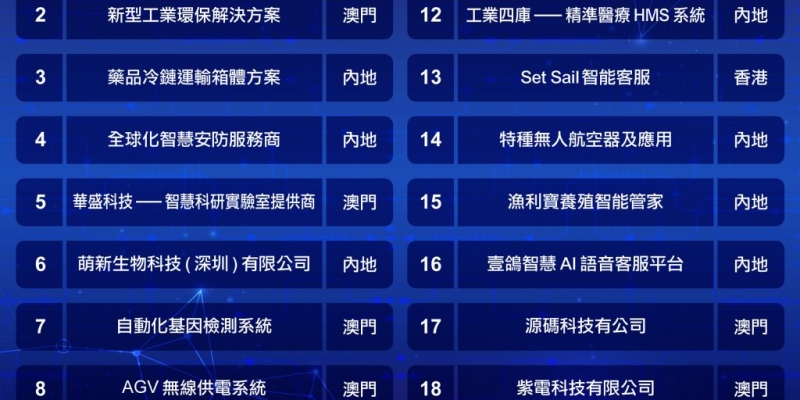 Standard Post with Image